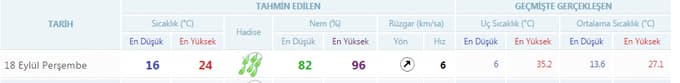 Kuvvetli sağanak yağış geliyor!
