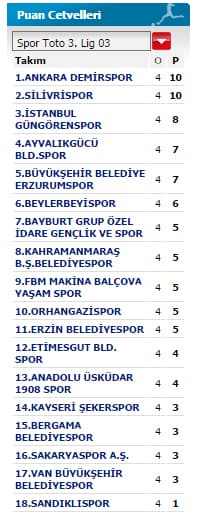 Sakaryaspor 3 puana hasret!