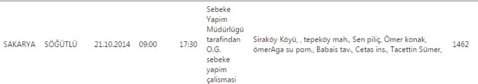 Bu ilçe ve bölgelerimize bugün elektrik verilemeyecek
