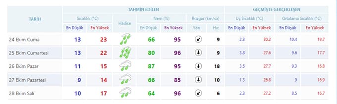 Soğuk ve yağışlı hava geliyor