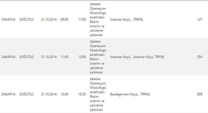 Bu ilçe ve bölgelerimize bugün elektrik verilemeyecek
