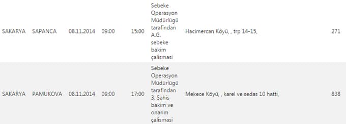 Bu ilçe ve bölgelerimize bugün elektrik verilemeyecek

