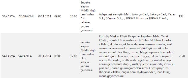 Bu ilçe ve bölgelerimize bugün elektrik verilemeyecek 