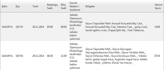 Bu ilçe ve bölgelerimize bugün elektrik verilemeyecek
