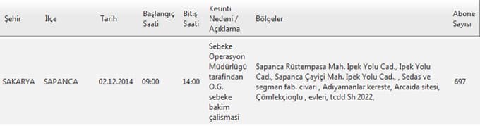 Bu ilçe ve bölgelerimize bugün elektrik verilemeyecek 