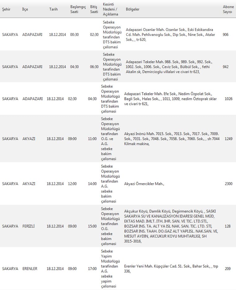 Bu ilçe ve bölgelerimize bugün elektrik verilemeyecek
