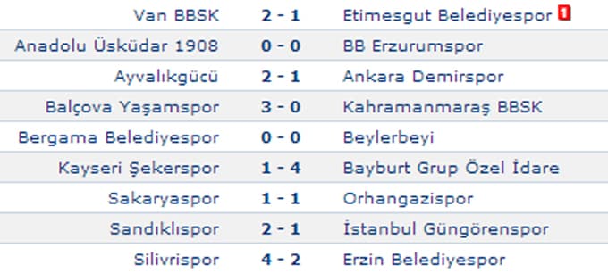 Sakaryaspor 4 haftadır galibiyete hasret: 1-1