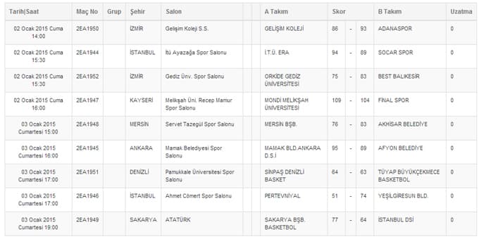 Sakarya Büyükşehir Basketbol haftayı galibiyetle kapattı