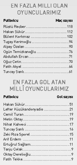 Milli Takımın Şifresi Değişiyor