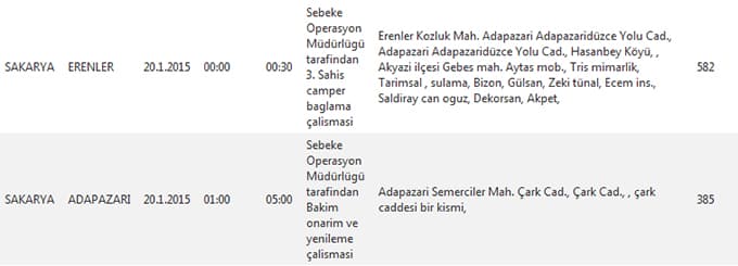 Bu ilçe ve bölgelerimize bugün elektrik verilemeyecek