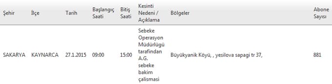 Bu ilçe ve bölgelerimize bugün elektrik verilemeyecek 