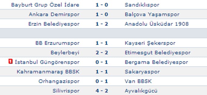 Kahramanmaraş BBSK - Sakaryaspor maç sonucu