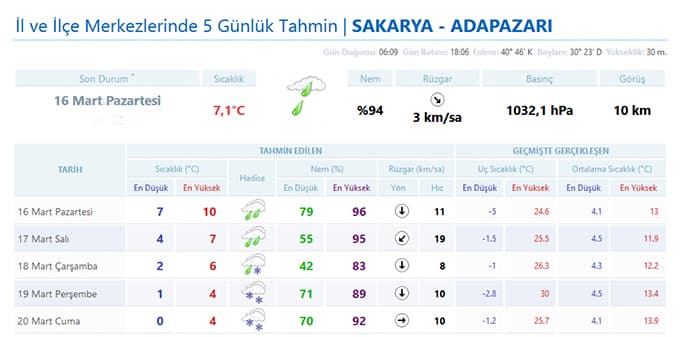 Olur mu? demeyin, meteroloji uyardı kar geliyor!