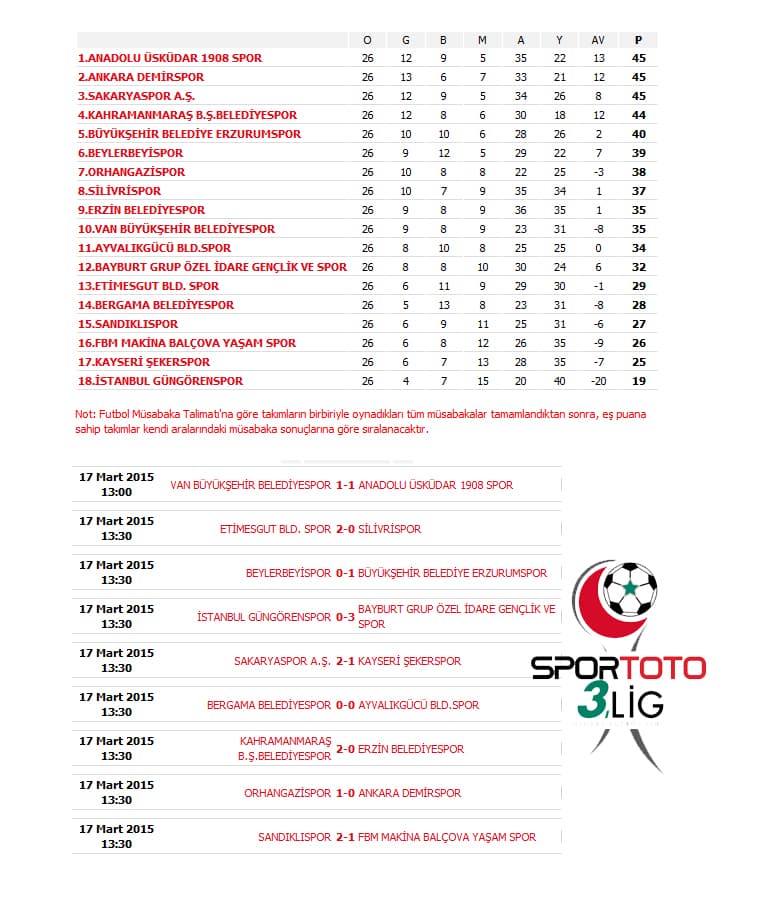 Sakaryaspor'un zirve inadı!