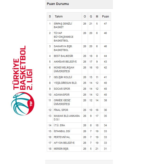 Sakarya BŞB Basketbol'dan muhteşem geri dönüş!