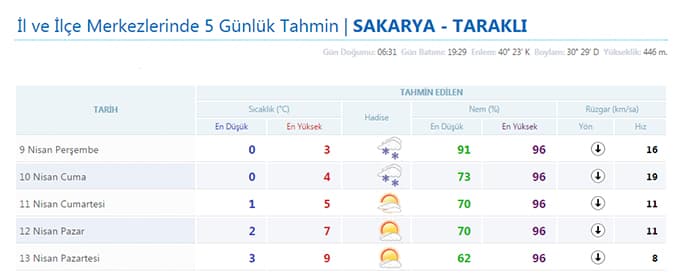 Kar yağışı Sakarya ilçelerinde etkili olmaya devam edecek