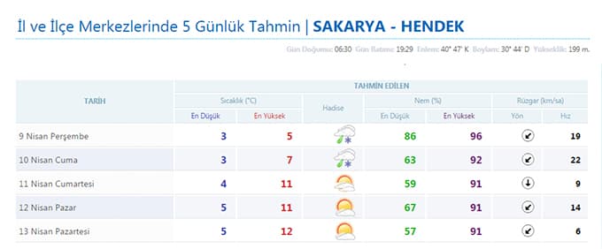 Kar yağışı Sakarya ilçelerinde etkili olmaya devam edecek