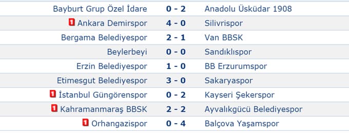 Sakaryaspor kendini ateşe attı