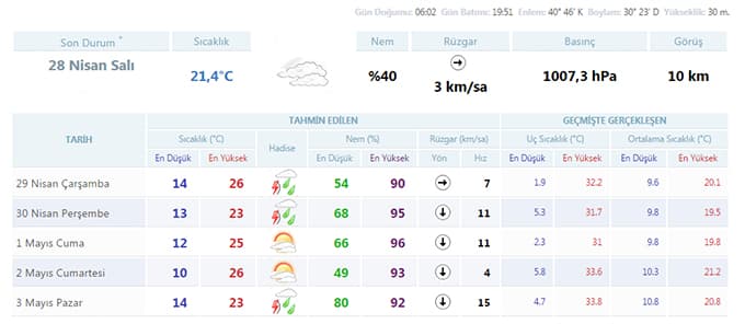 Güneşli havalara aldanmayın!