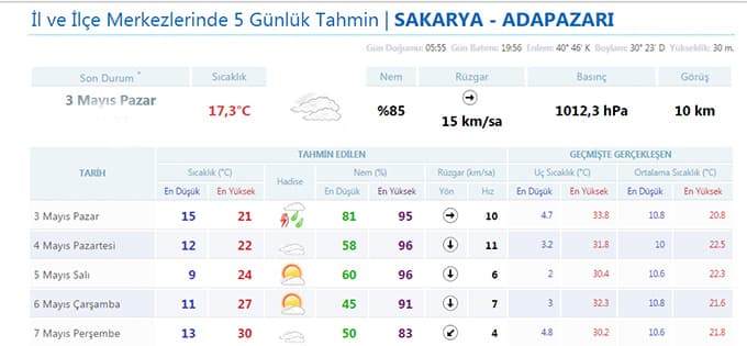 Şemsiyenizi almadan dışarı çıkmayın!