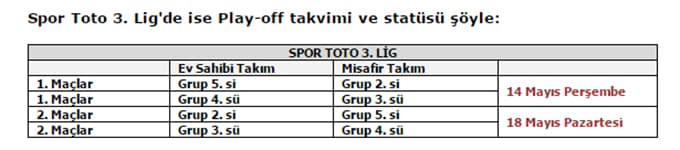 TFF Play-Off takvimini açıkladı