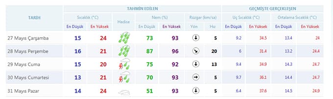 Meteoroloji Müdürlüğü'nden uyarı!