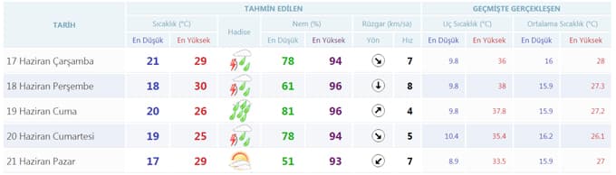 Meteoroloji'den 'şiddetli yağış' uyarısı