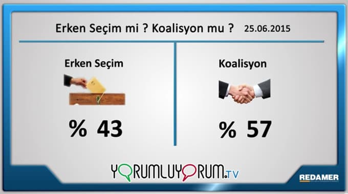 Erken seçim mi? Koalisyon mu?