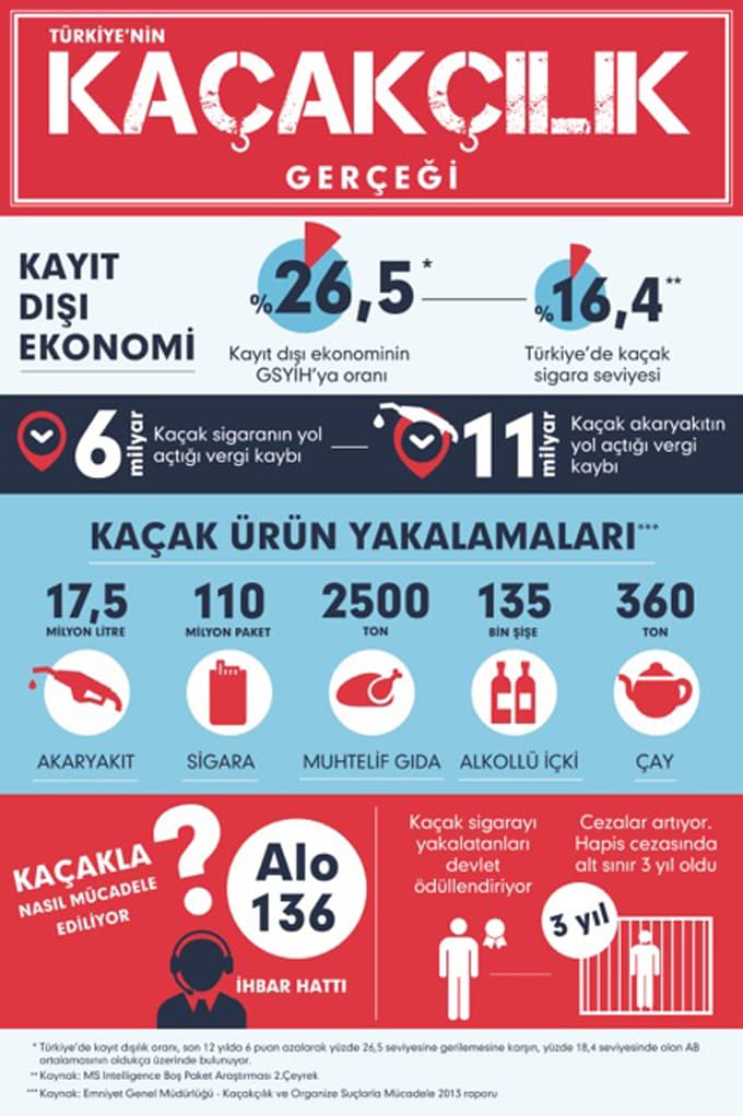 Sakarya esnafından kaçakla mücadeleye tam destek 