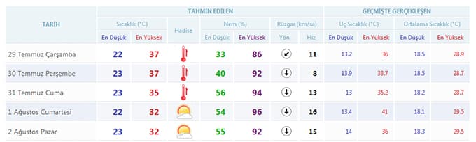 Zorunlu olmadıkça 10:00 - 16:00 arası dışarı çıkmayın