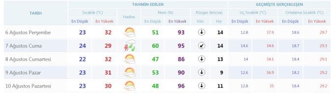 Meteoroloji'den 'Kuvvetli yağış" uyarısı