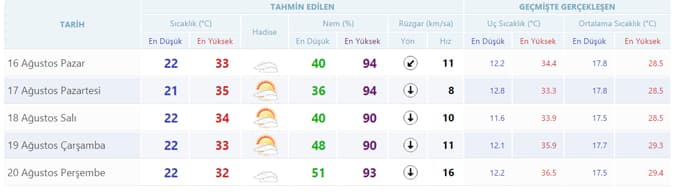Yeni haftada havalar nasıl olacak?