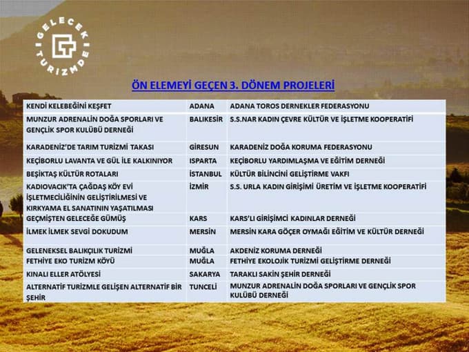 Gelecek Turizmde atölye çalışması gerçekleştirildi