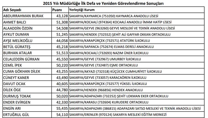 Şehirdeki 71 okula yeni müdür atandı
