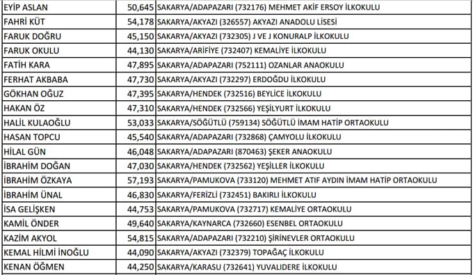 Şehirdeki 71 okula yeni müdür atandı