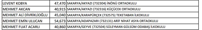 Şehirdeki 71 okula yeni müdür atandı