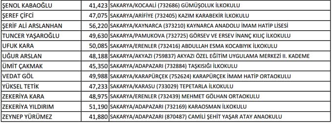 Şehirdeki 71 okula yeni müdür atandı