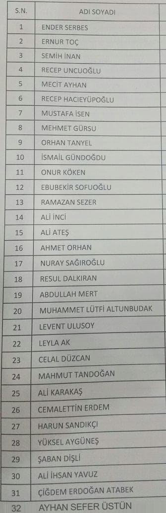 İşte AK Parti'nin Sakarya aday adayları