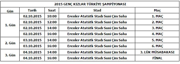 Türkiye Şampiyonası finalleri Sakarya'da yapılacak