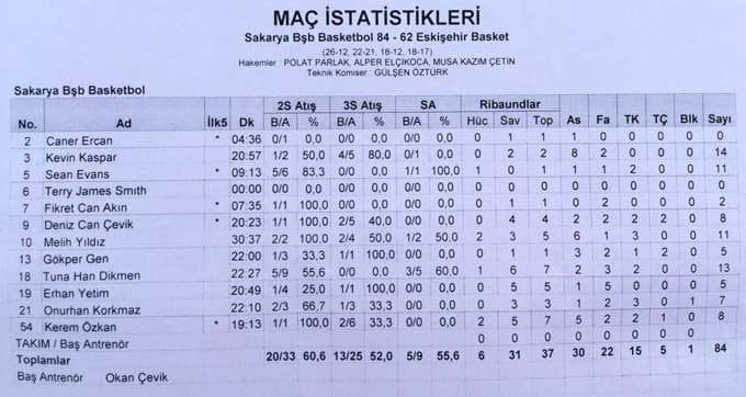 Sakarya Büyükşehir Basketbol'dan büyük başarı
