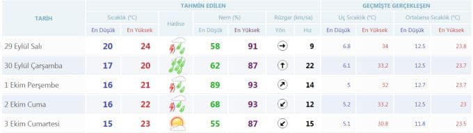 Meteoroloji'den sağanak uyarısı!