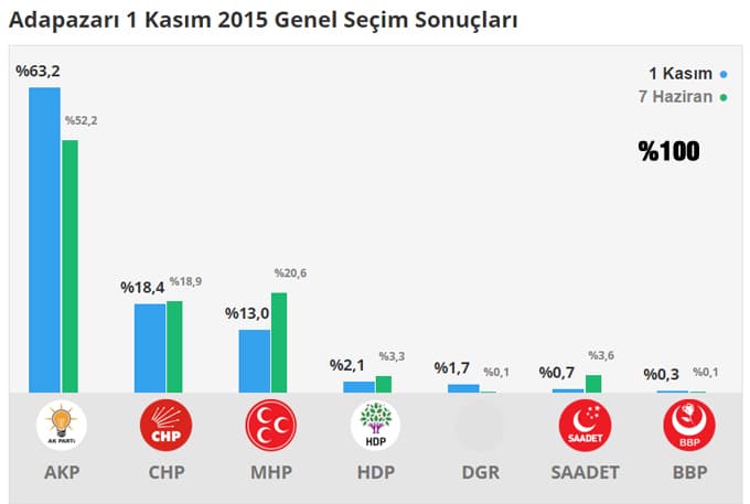 Seçim sonuçlarını buradan takip edebilirsiniz