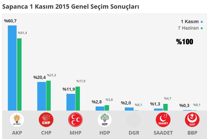 Seçim sonuçlarını buradan takip edebilirsiniz