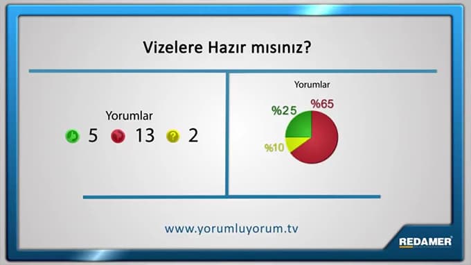 Vizelere hazır mısınız?