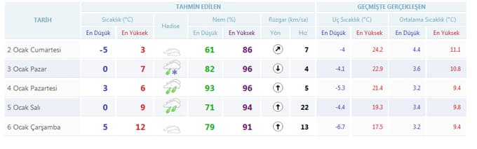 Sakarya kara teslim!