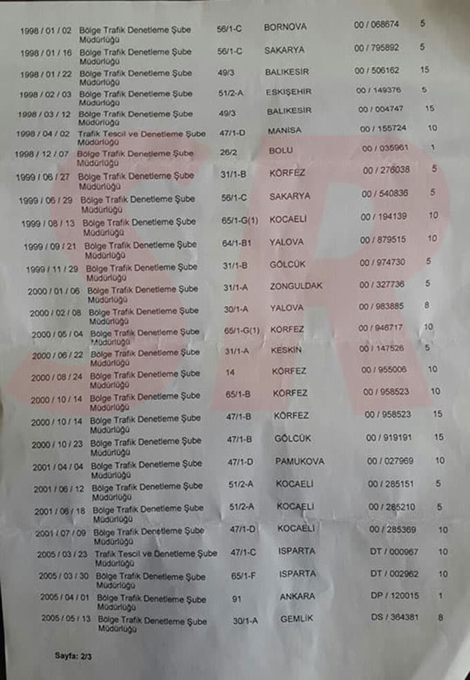 Hiç gitmediği şehirlerde ceza yedi