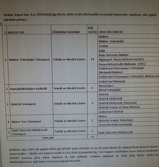 TÜVASAŞ'da 27 işçinin alınacağı o bölümler