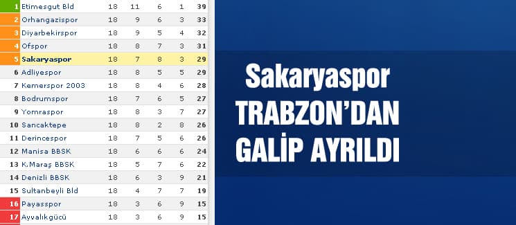 Yomraspor - Sakaryaspor maç sonucu