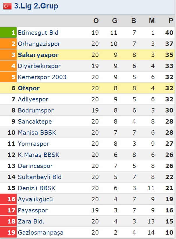 Sakaryaspor Ofsporu 'Off'lattı