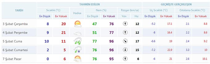 Havalar soğuyacak